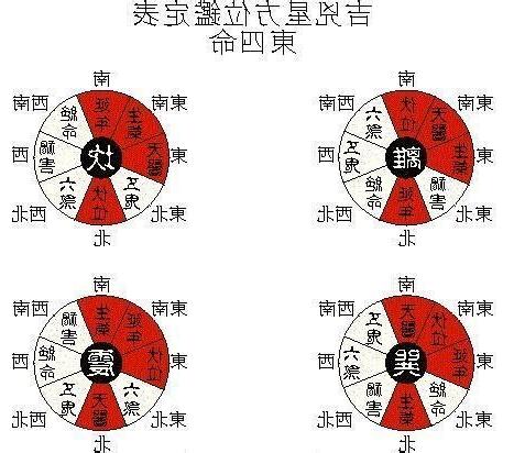 東四命 西四命 算法